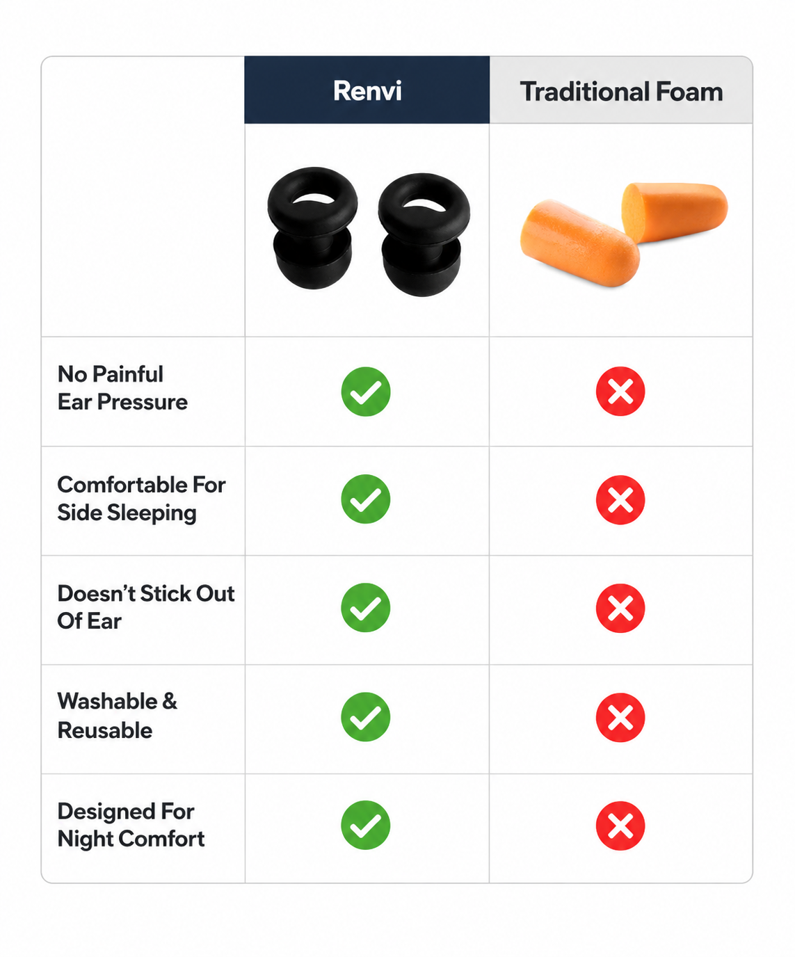 Finally Sleep Through Noise — Without Painful Foam Earplugs