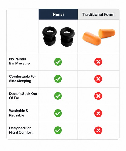Finally Sleep Through Noise — Without Painful Foam Earplugs